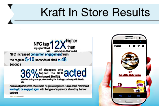 Store Tracking NFC In_Store Analysis